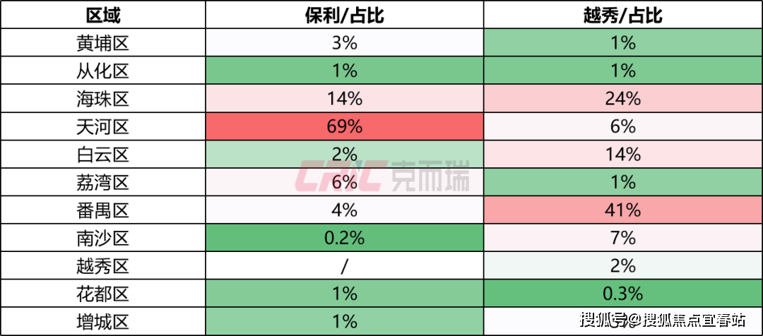 迎您·楼盘详情-最新价格-户型图-容积率
